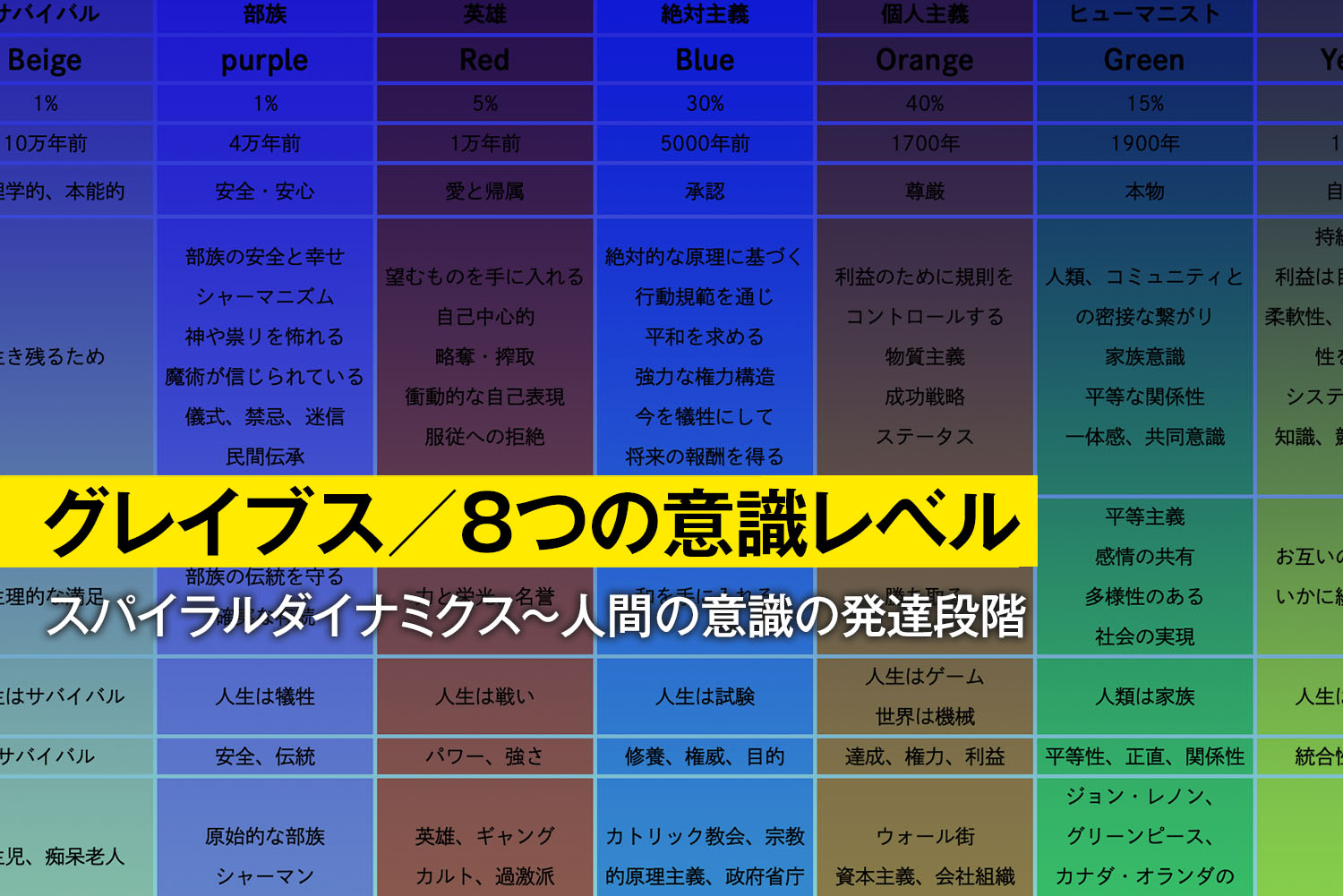 りゅうのカルテ 検査 測定 理学療法士 作業療法士 ４