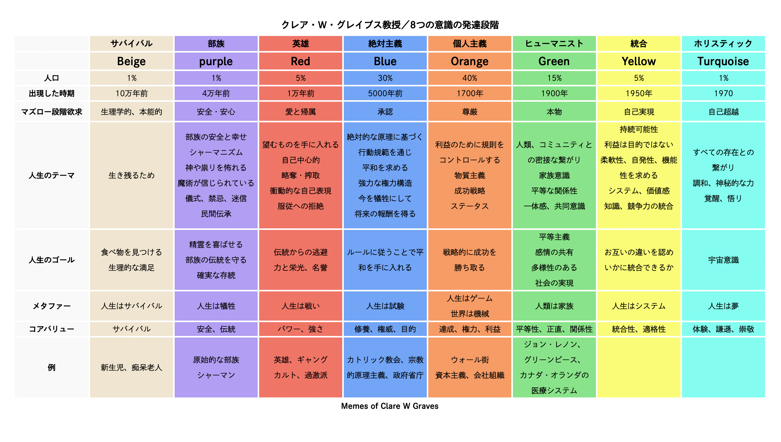 4 仕事力を高める 8 つの意識